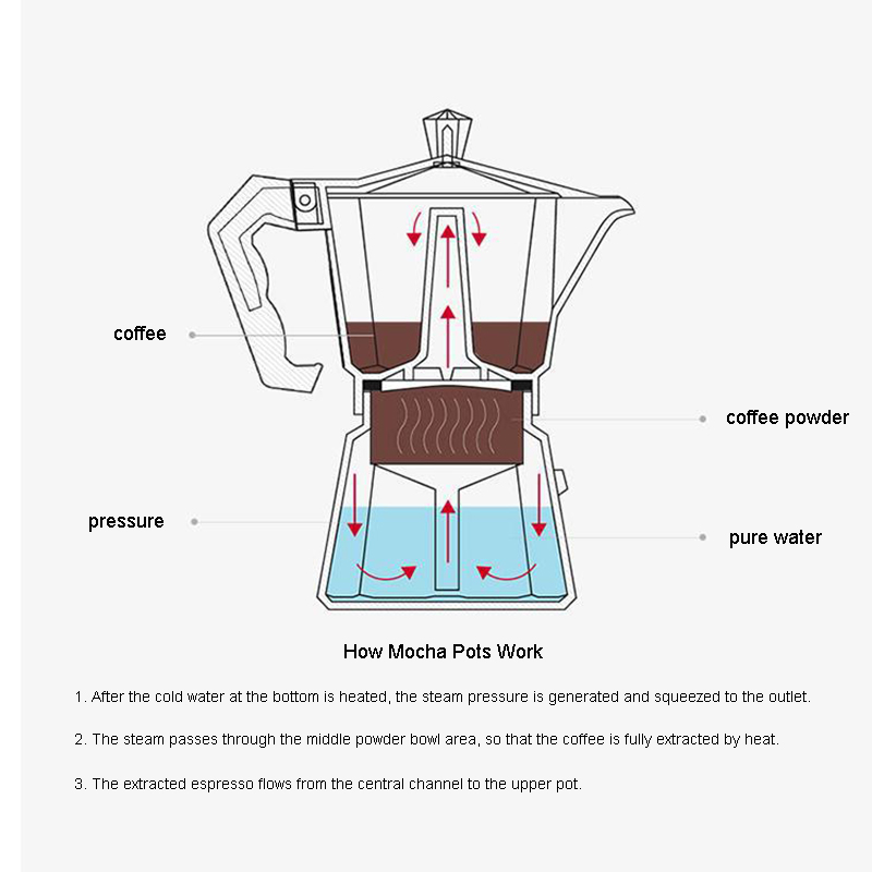 Aluminiowy ekspres do espresso – Hero Coffee Equipment recenzja i cena