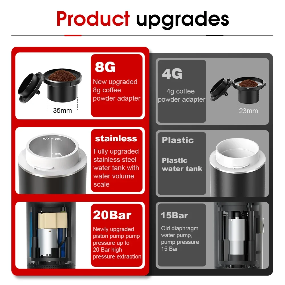Bezprzewodowy elektryczny prze – Coffee Equipment For Camping recenzja i cena